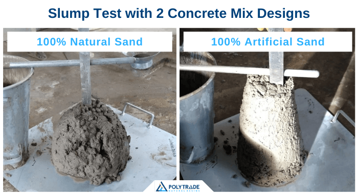 The infographic compares the slump tests of two concrete mixtures. The image on the left is a mixture with natural sand and the one on the right, a mixture with artificial sand. It is observed that the mixture on the right was affected by the use of artificial sand, as it is higher than the one on the left. An air entraining agent can be used to mitigate its negative effects.